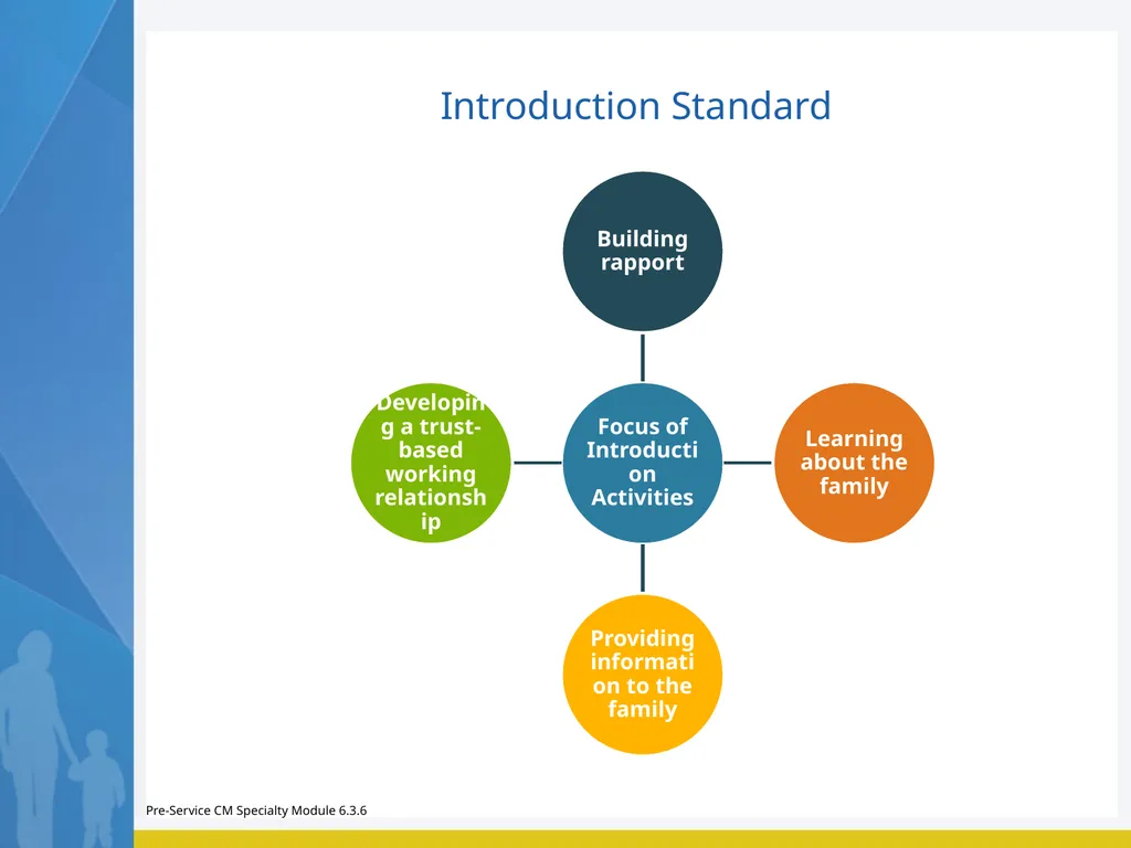 Module 6 Family Engagement Standards – Preparation - slide 33 of 37