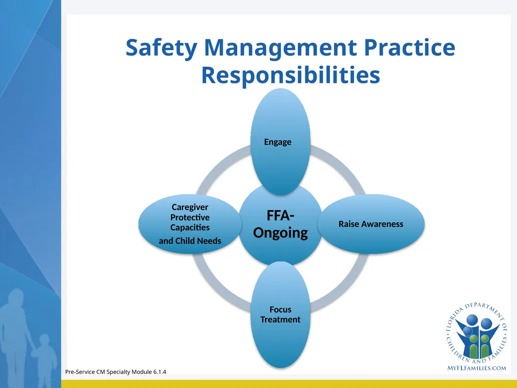 Module 6 Family Engagement Standards – Preparation - slide 6 of 37