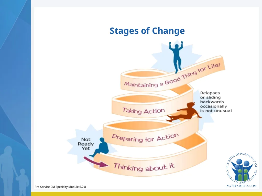 Module 6 Family Engagement Standards – Preparation - slide 20 of 37
