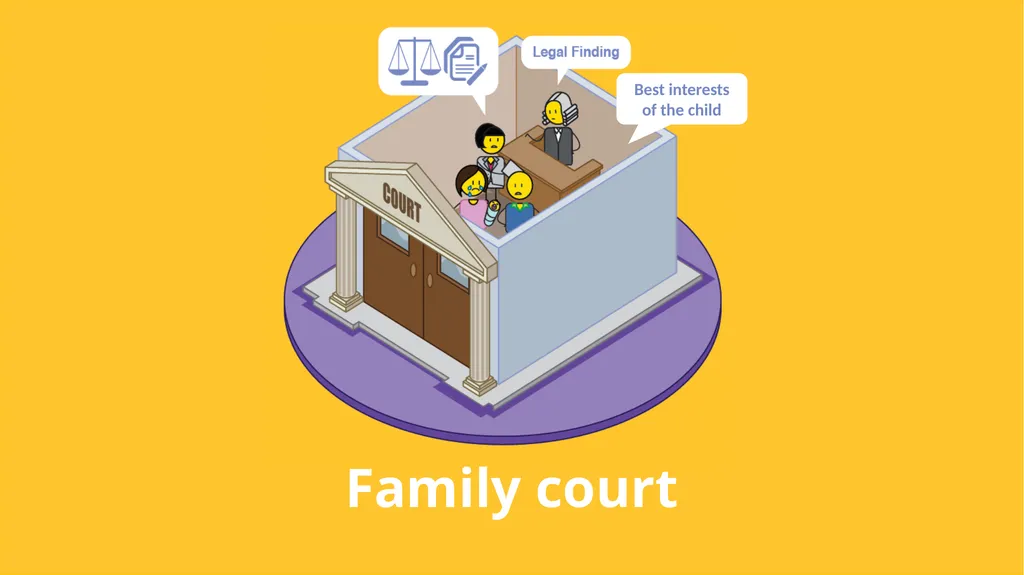 Child Protection & Human Rights - slide 20 of 65