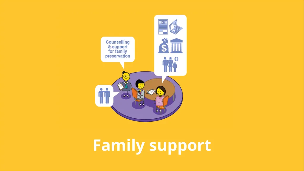 Child Protection & Human Rights - slide 19 of 65