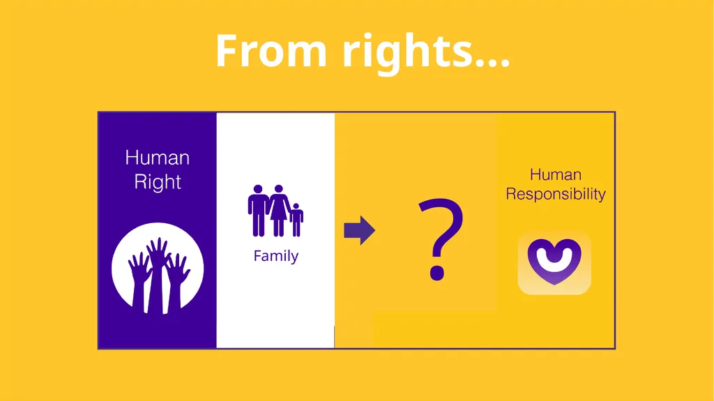Child Protection & Human Rights - slide 27 of 65