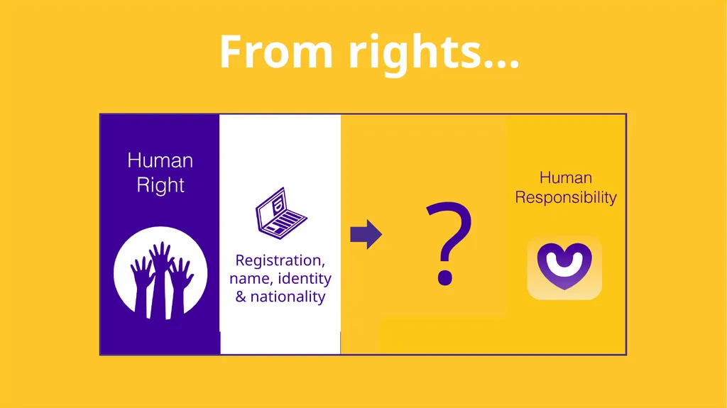 Child Protection & Human Rights - slide 29 of 65