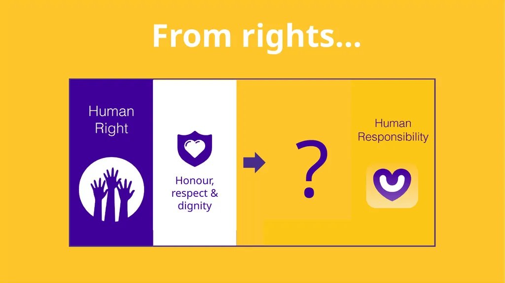 Child Protection & Human Rights - slide 39 of 65