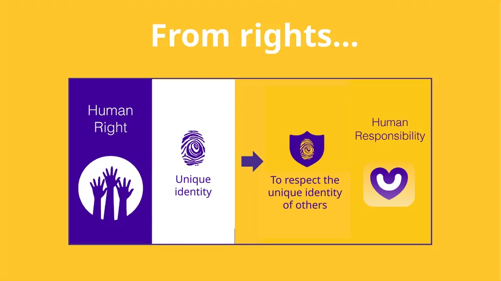 Child Protection & Human Rights - slide 54 of 65