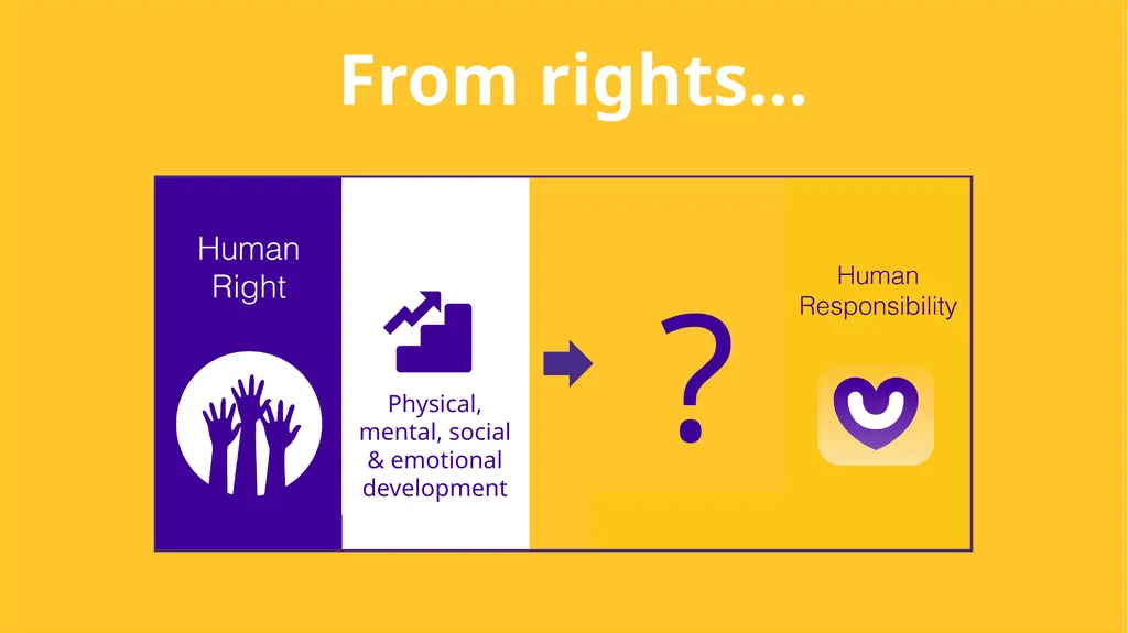 Child Protection & Human Rights - slide 55 of 65
