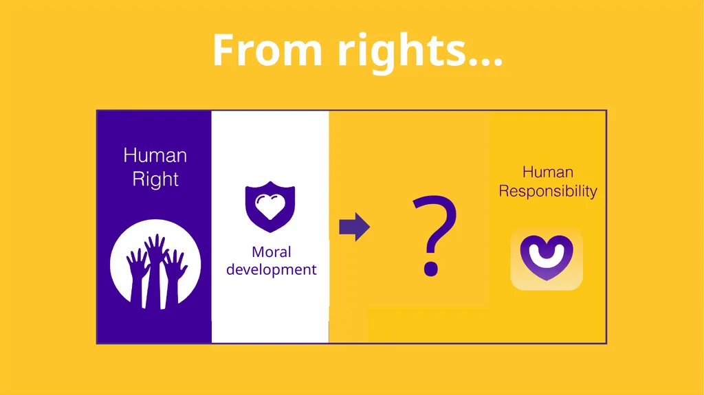 Child Protection & Human Rights - slide 57 of 65