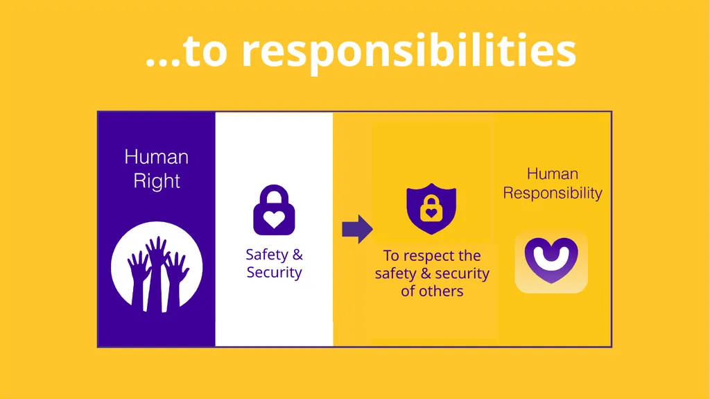 Child Protection & Human Rights - slide 26 of 65