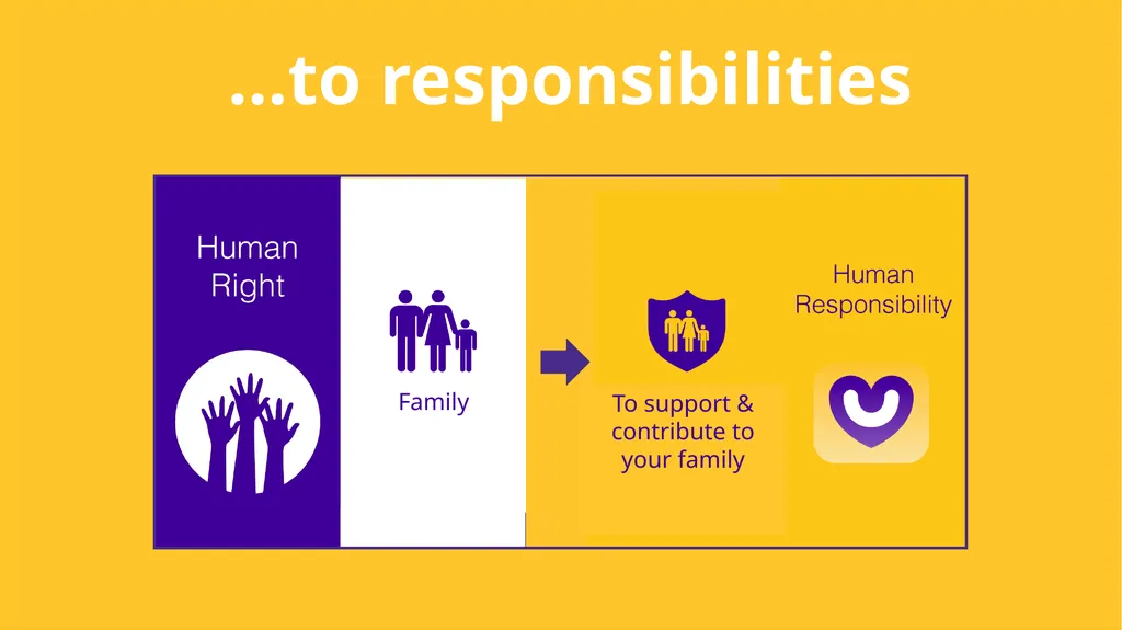 Child Protection & Human Rights - slide 28 of 65