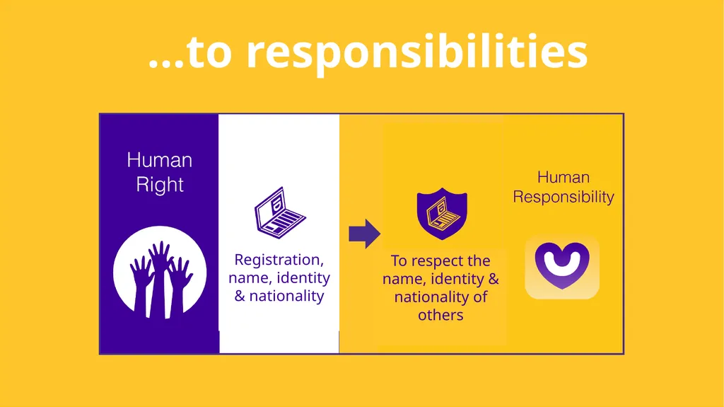 Child Protection & Human Rights - slide 30 of 65