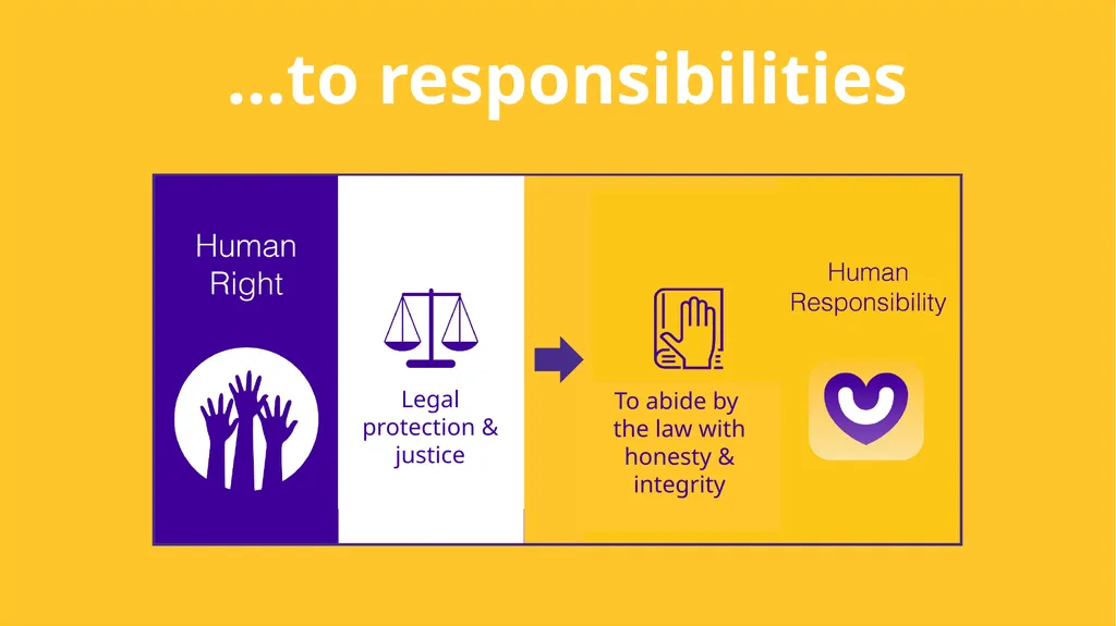 Child Protection & Human Rights - slide 36 of 65