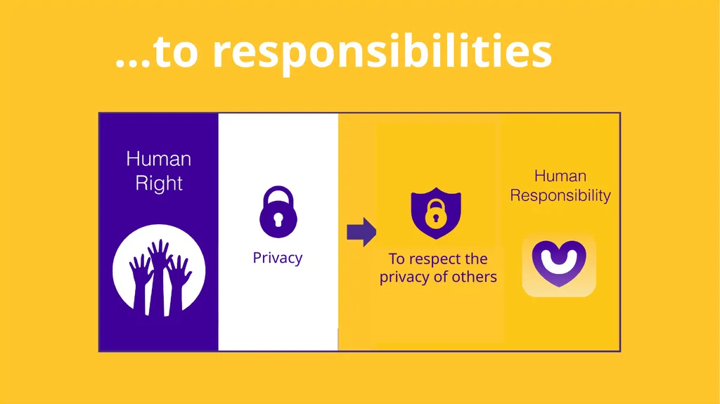 Child Protection & Human Rights - slide 42 of 65