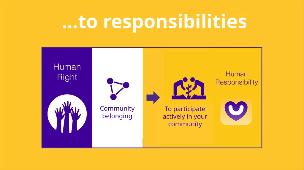 Child Protection & Human Rights - slide 48 of 65