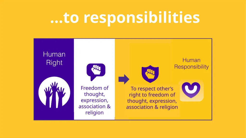Child Protection & Human Rights - slide 50 of 65