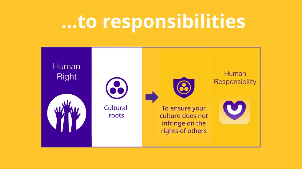 Child Protection & Human Rights - slide 52 of 65