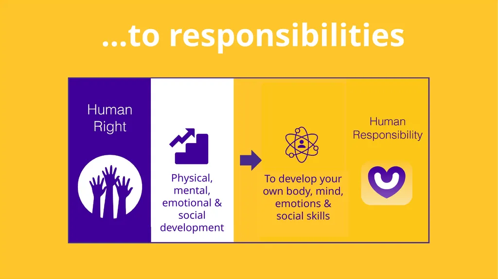 Child Protection & Human Rights - slide 56 of 65