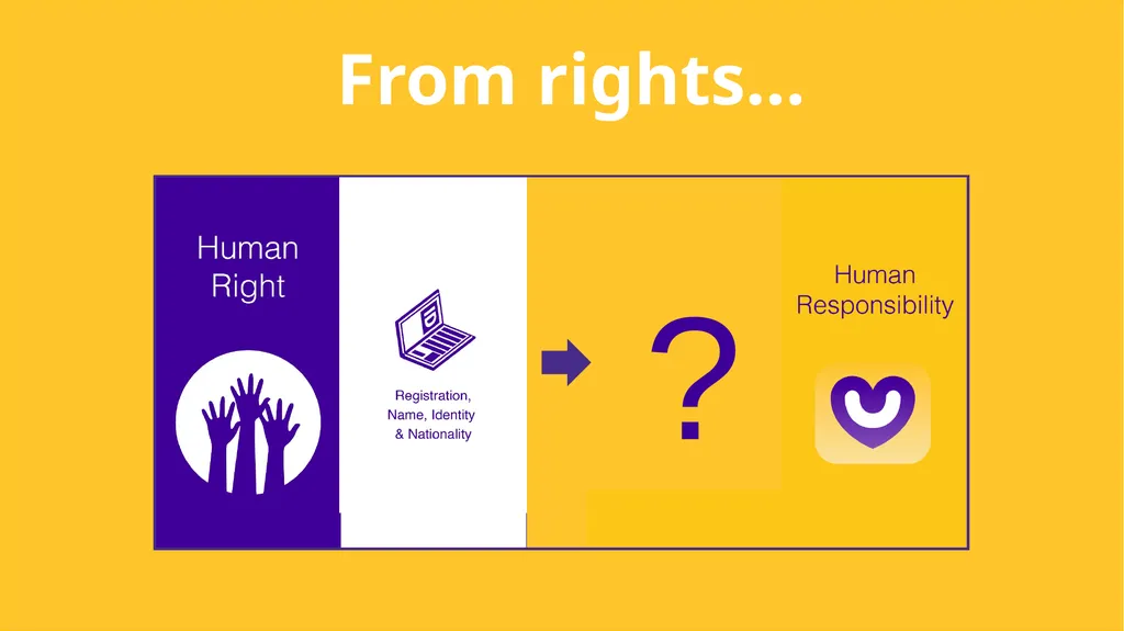 Linking our rights to responsibilities and - slide 12 of 49