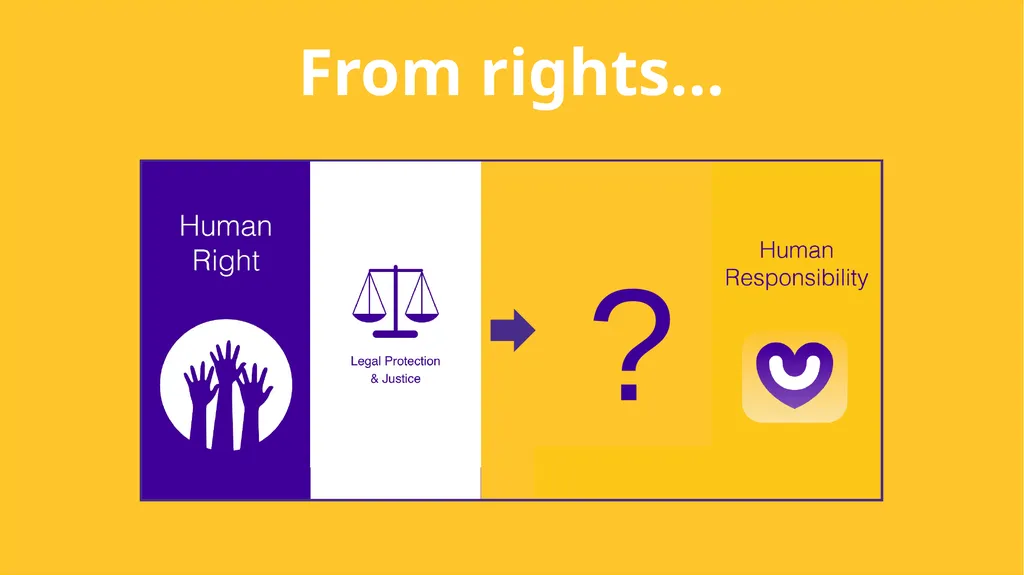 Linking our rights to responsibilities and - slide 18 of 49