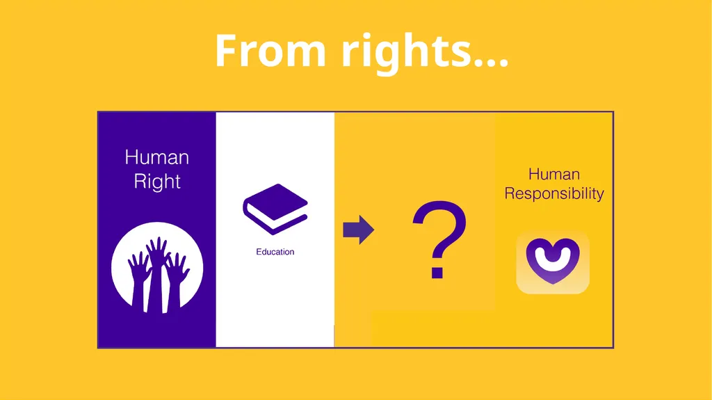 Linking our rights to responsibilities and - slide 26 of 49
