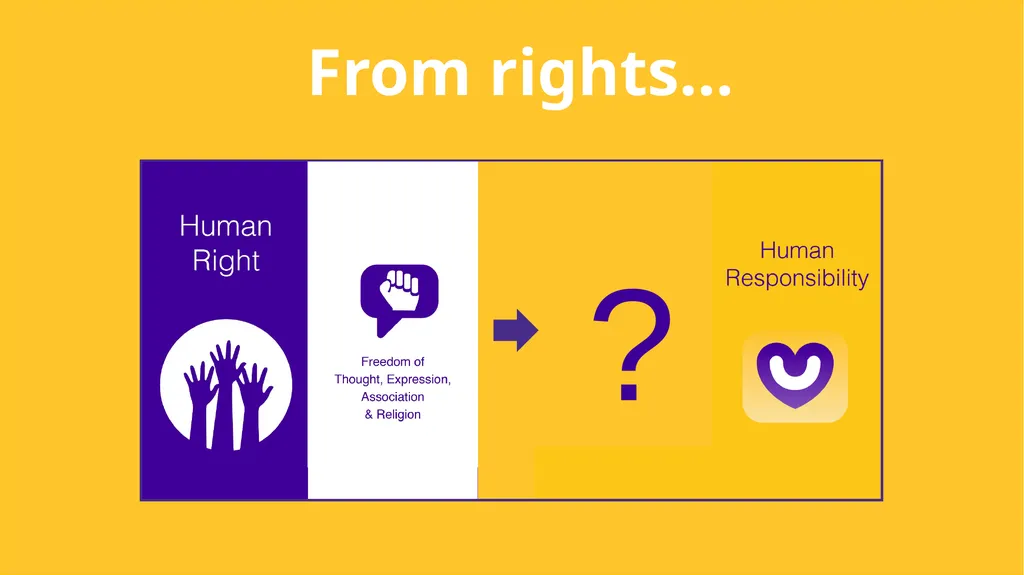 Linking our rights to responsibilities and - slide 32 of 49