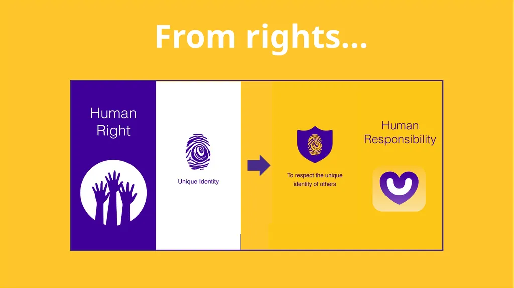Linking our rights to responsibilities and - slide 37 of 49