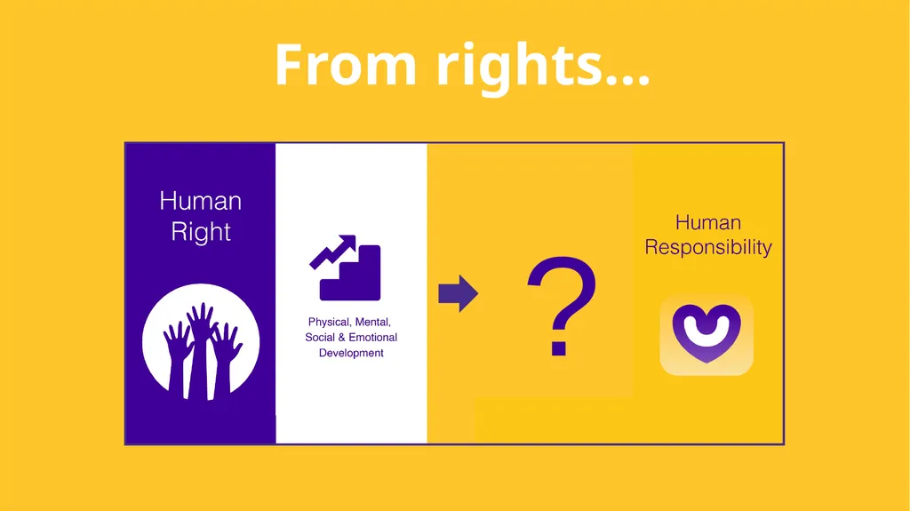 Linking our rights to responsibilities and - slide 38 of 49