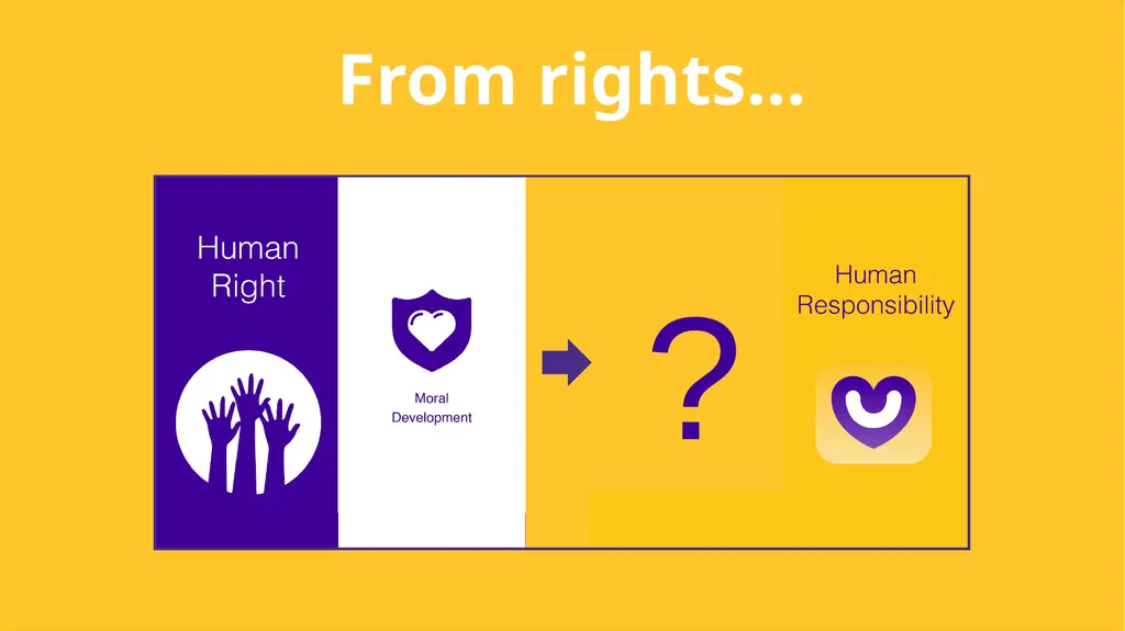 Linking our rights to responsibilities and - slide 40 of 49