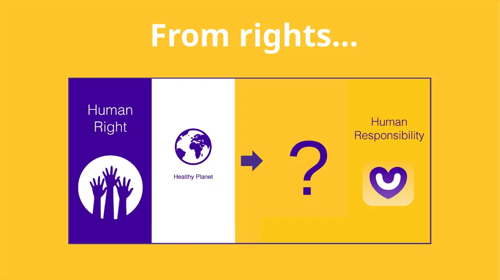 Linking our rights to responsibilities and - slide 42 of 49