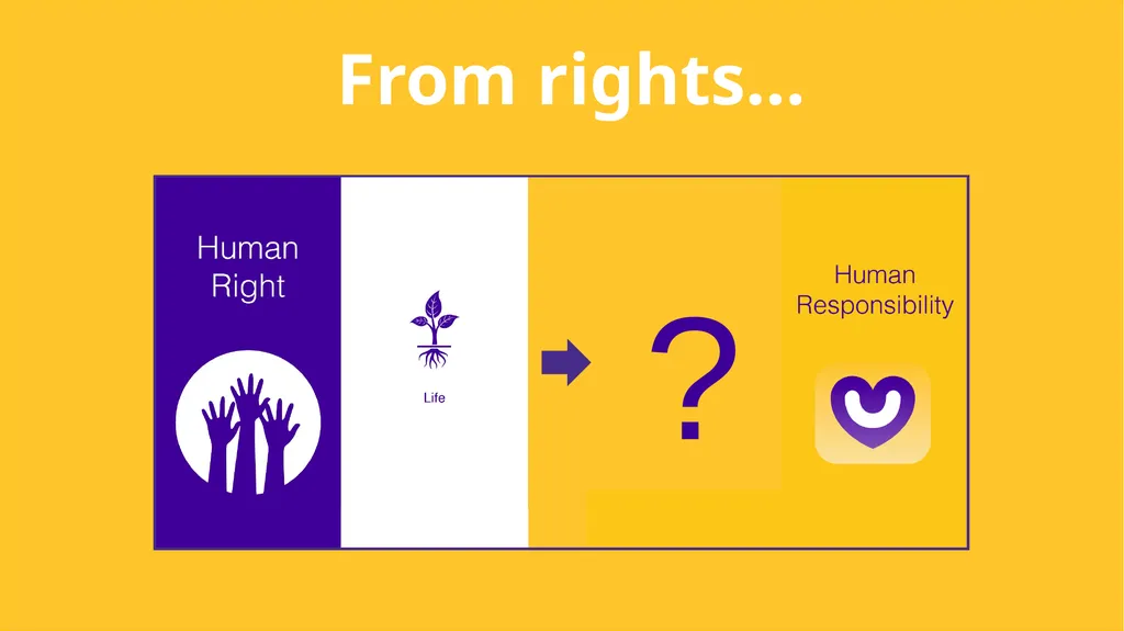 Linking our rights to responsibilities and - slide 6 of 49