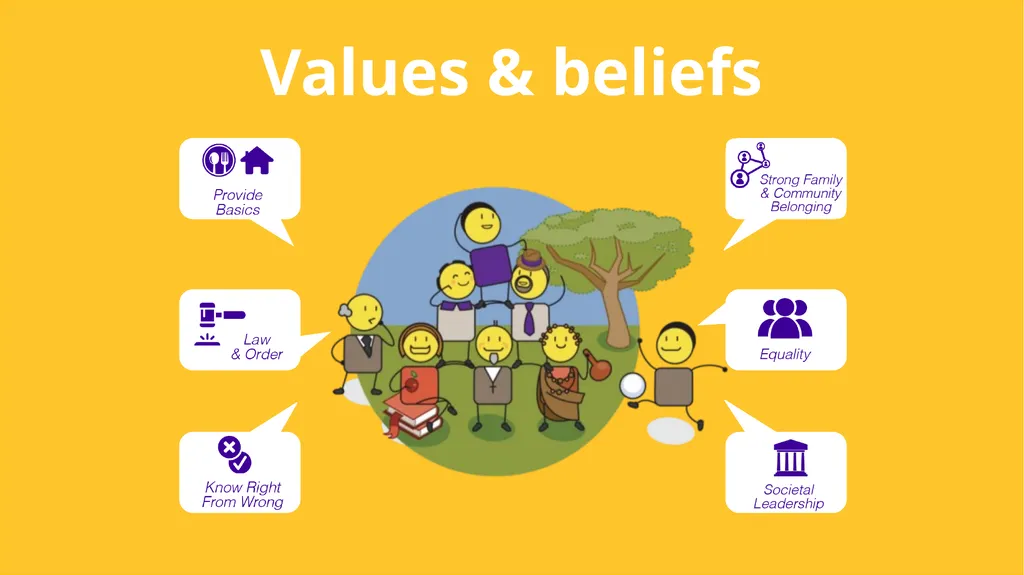 Linking our rights to responsibilities and - slide 3 of 49