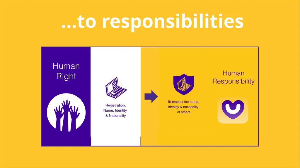 Linking our rights to responsibilities and - slide 13 of 49