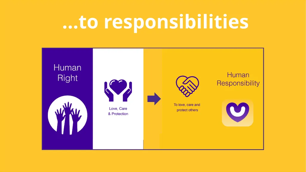 Linking our rights to responsibilities and - slide 15 of 49
