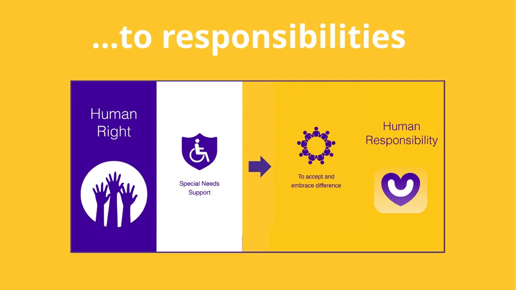 Linking our rights to responsibilities and - slide 17 of 49
