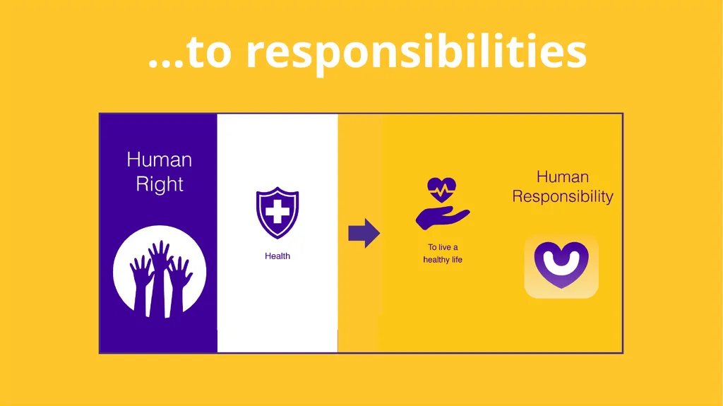 Linking our rights to responsibilities and - slide 21 of 49