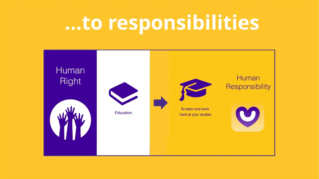 Linking our rights to responsibilities and - slide 27 of 49