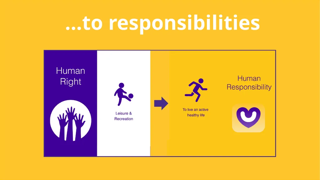 Linking our rights to responsibilities and - slide 29 of 49