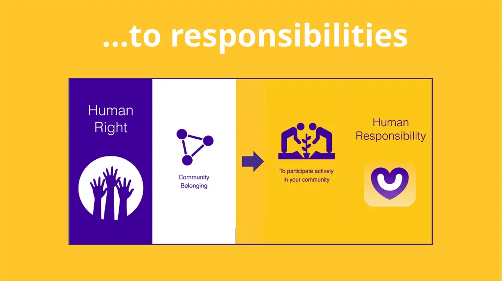 Linking our rights to responsibilities and - slide 31 of 49