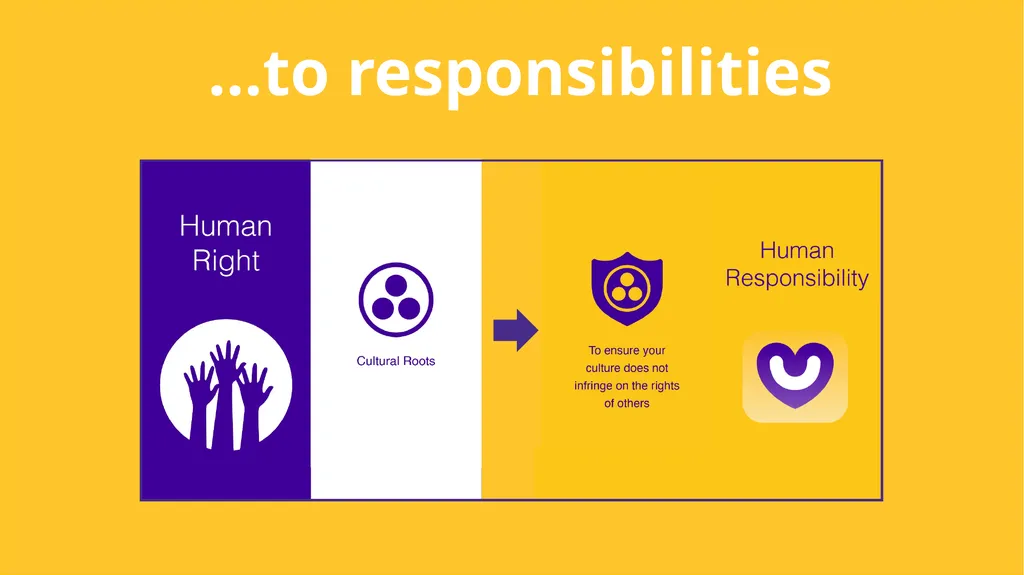 Linking our rights to responsibilities and - slide 35 of 49