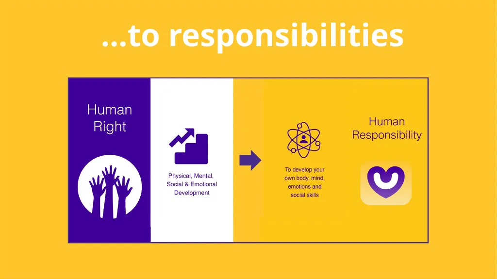 Linking our rights to responsibilities and - slide 39 of 49