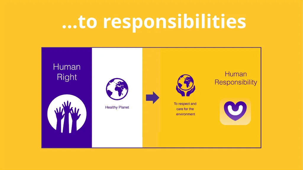 Linking our rights to responsibilities and - slide 43 of 49