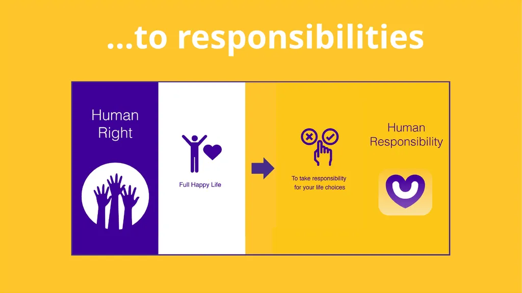 Linking our rights to responsibilities and - slide 45 of 49