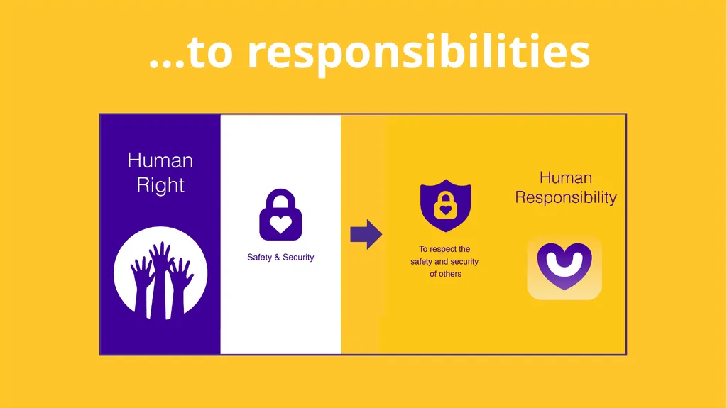 Linking our rights to responsibilities and - slide 9 of 49