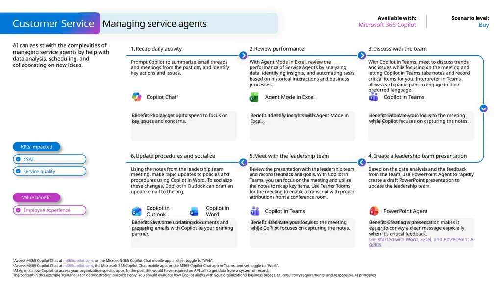 Microsoft Scenario Library Discover industry and - slide 17 of 21