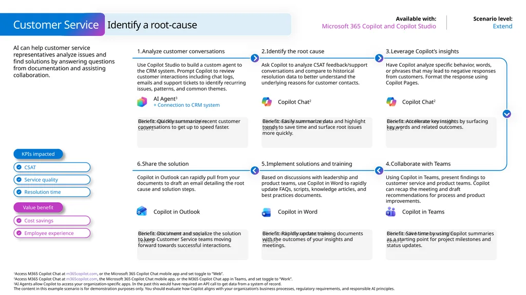 Microsoft Scenario Library Discover industry and - slide 15 of 21