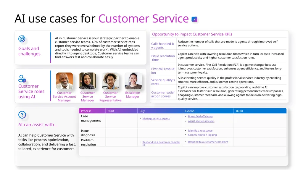 Microsoft Scenario Library Discover industry and - slide 7 of 21
