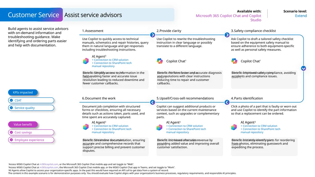 Microsoft Scenario Library Discover industry and - slide 18 of 21