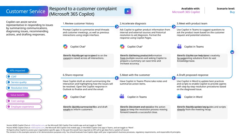 Microsoft Scenario Library Discover industry and - slide 14 of 21
