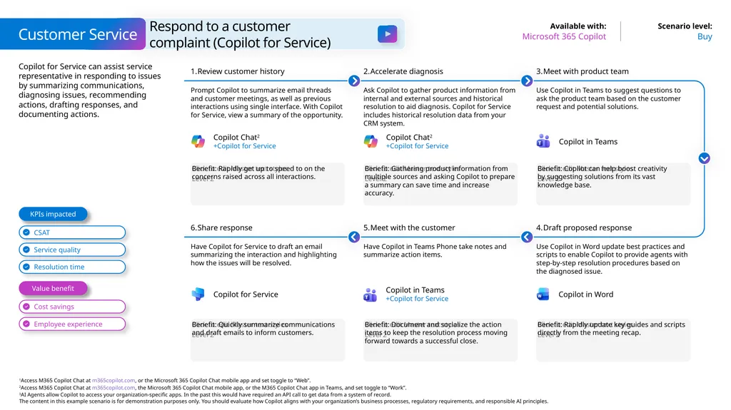 Microsoft Scenario Library Discover industry and - slide 13 of 21