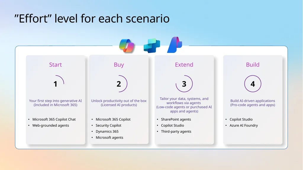Microsoft Scenario Library Discover industry and - slide 4 of 21