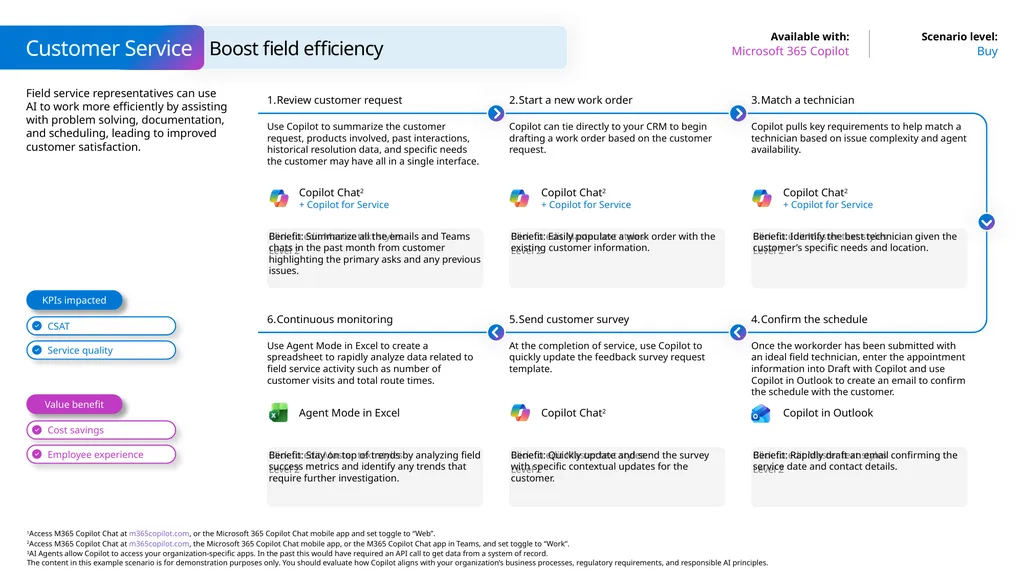 Microsoft Scenario Library Discover industry and - slide 16 of 21
